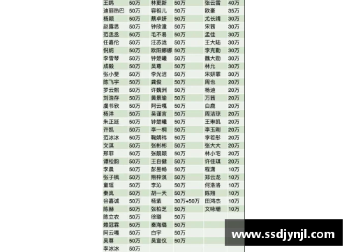 体育明星捐款风波：河南接受善款名单汇总