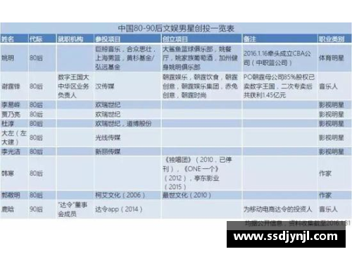 国外体育明星违规行为调查与分析