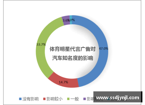 体育明星代言对体育发展和公众参与的深远影响探析