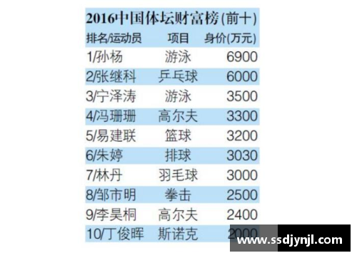 历年体育明星收入排行榜揭秘：谁是最终赢家