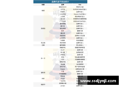 娱乐明星与体育明星代言费用对比分析及市场趋势探讨