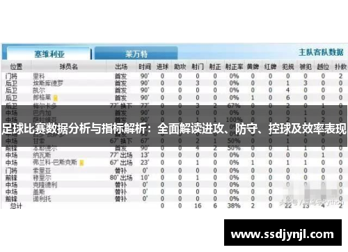 足球比赛数据分析与指标解析：全面解读进攻、防守、控球及效率表现